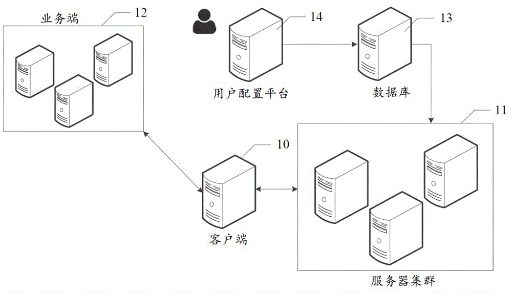 业务处理频率的控制方法、系统、装置、电子设备与流程