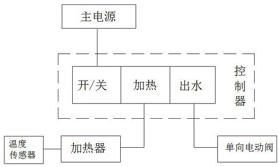 汽车出风口气体净化装置的制作方法