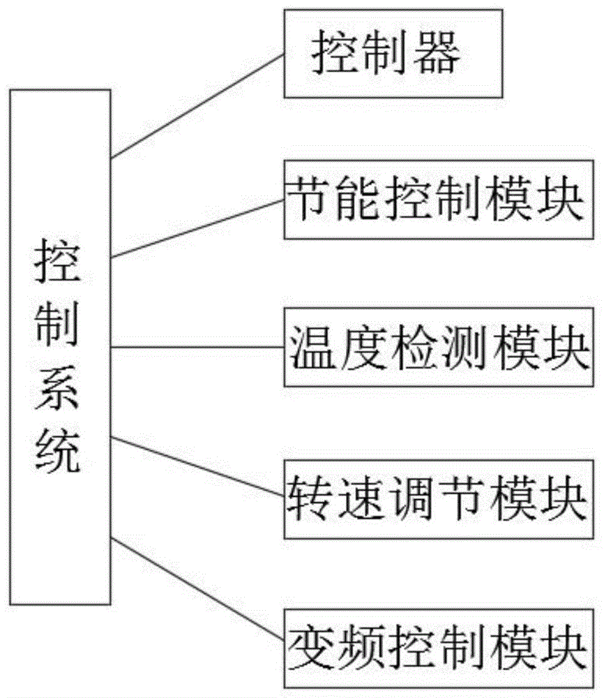 一种压缩机控制系统的制作方法