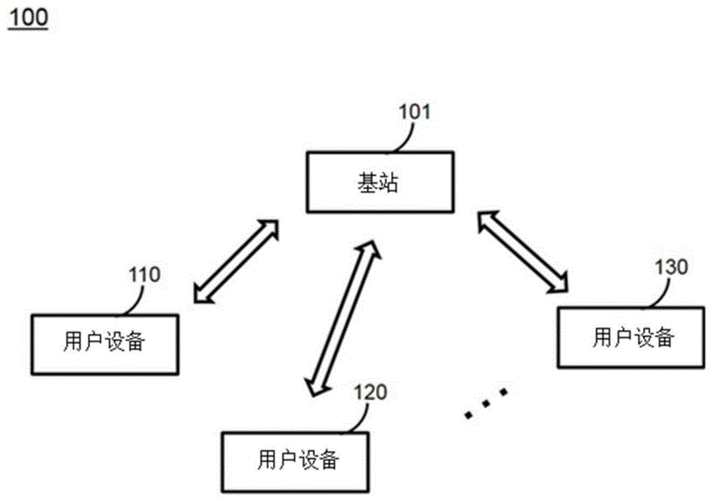 一种配置、接收方法、装置、设备及存储介质与流程