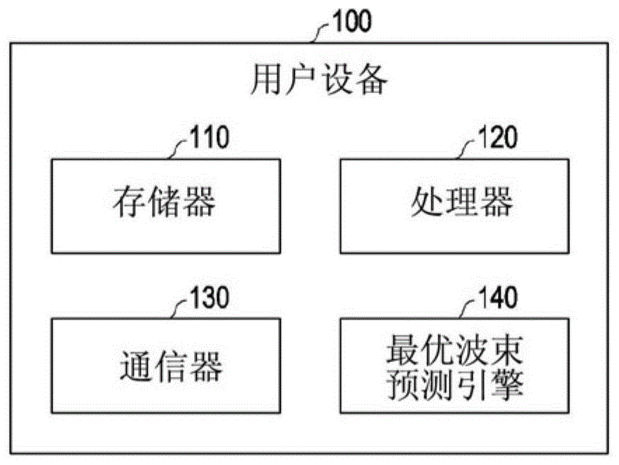 用于由用户设备进行的基于传感器的波束管理的方法和系统与流程