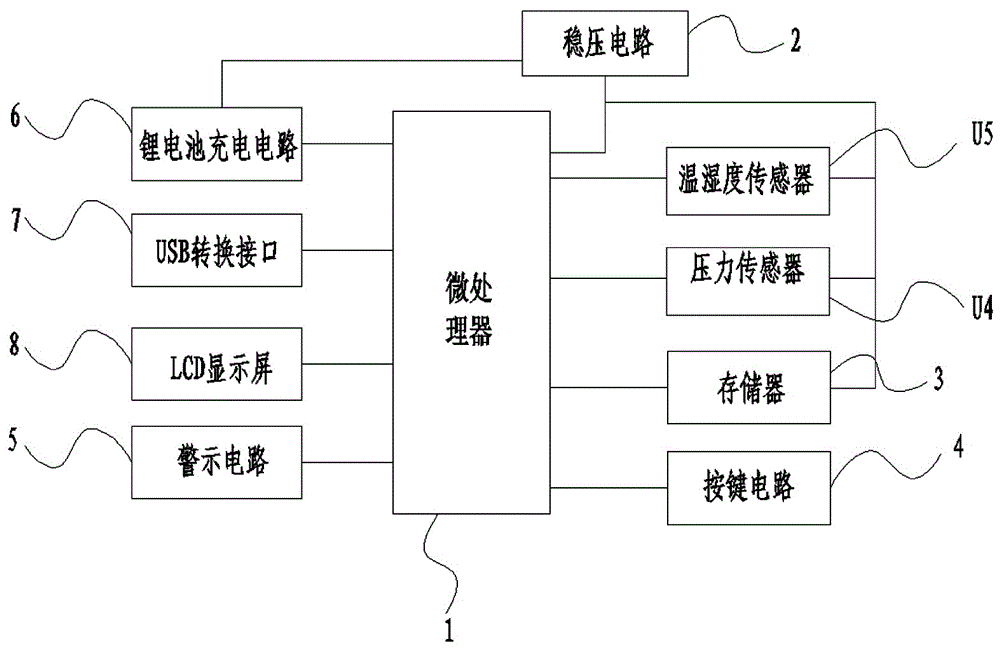 多功能温湿度测量仪的制作方法