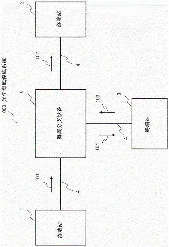 海底分支设备、光学海底缆线系统和光学通信方法与流程