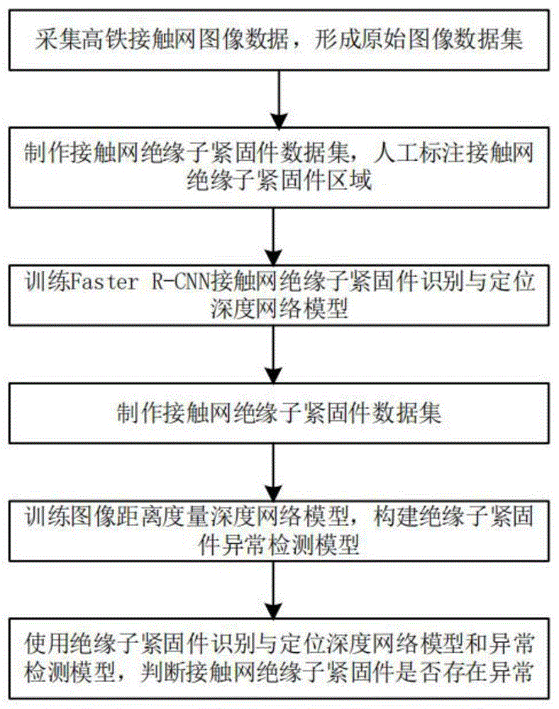 一种高铁接触网绝缘子紧固件的异常检测方法与流程