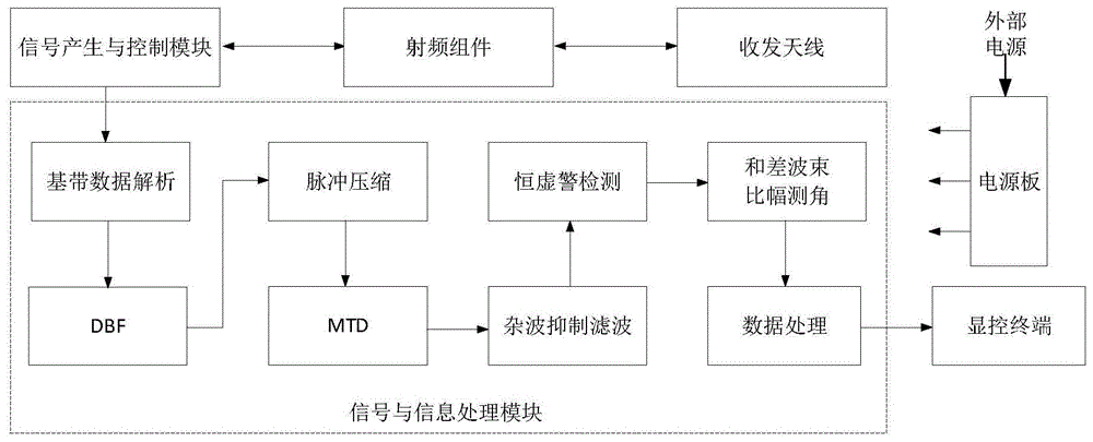 一种基于强杂波抑制的低空目标检测方法及系统与流程