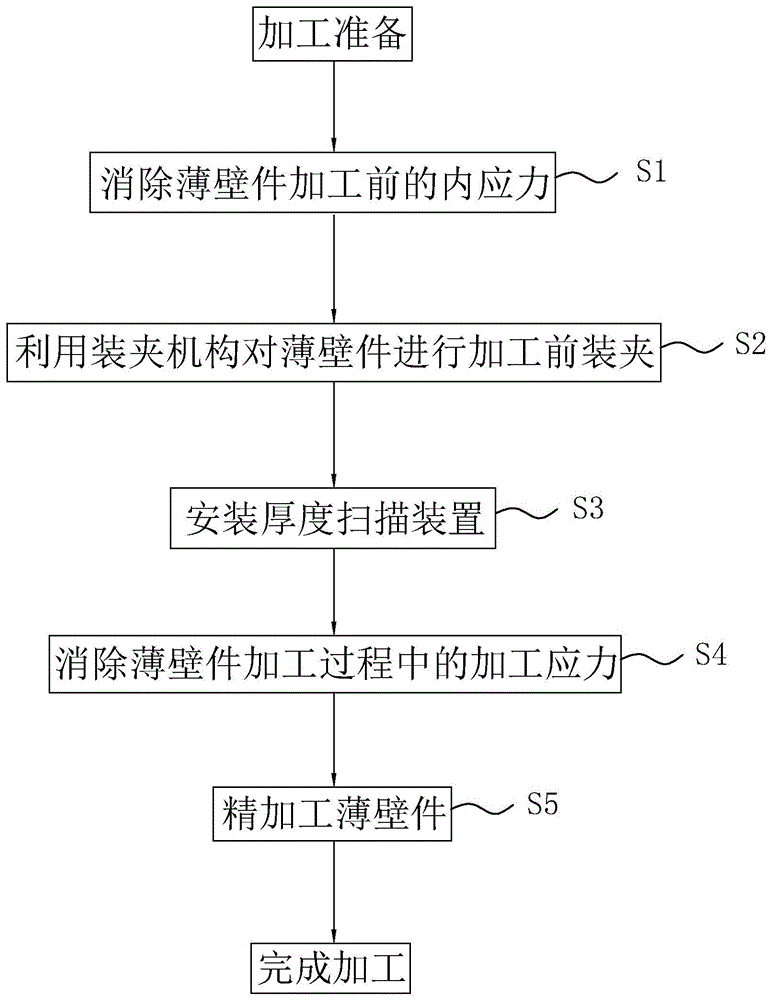 一种消耗油箱薄壁加工工艺的制作方法