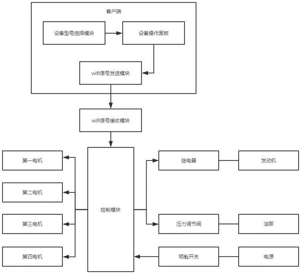 一种基于手机wifi的随车起重机操作装置的制作方法