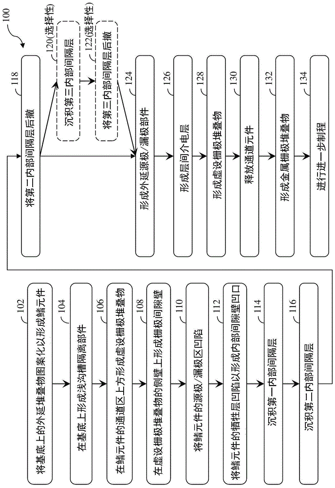 半导体装置及其形成方法与流程