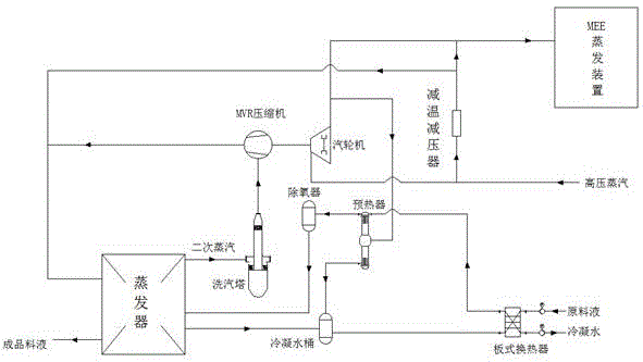 一种蒸发节能系统的制作方法