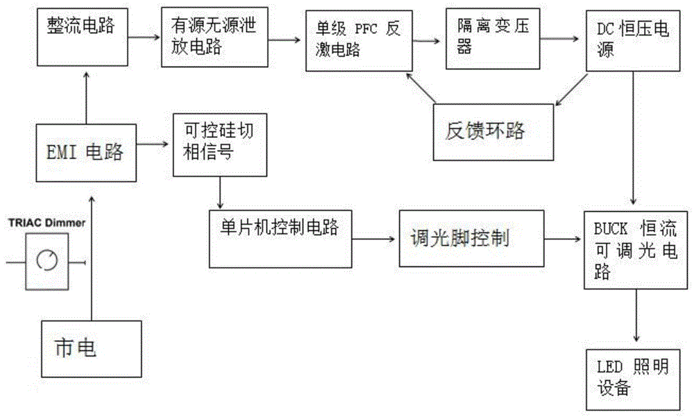 隔离宽输出电压范围的可控硅调光无频闪电源电路的制作方法