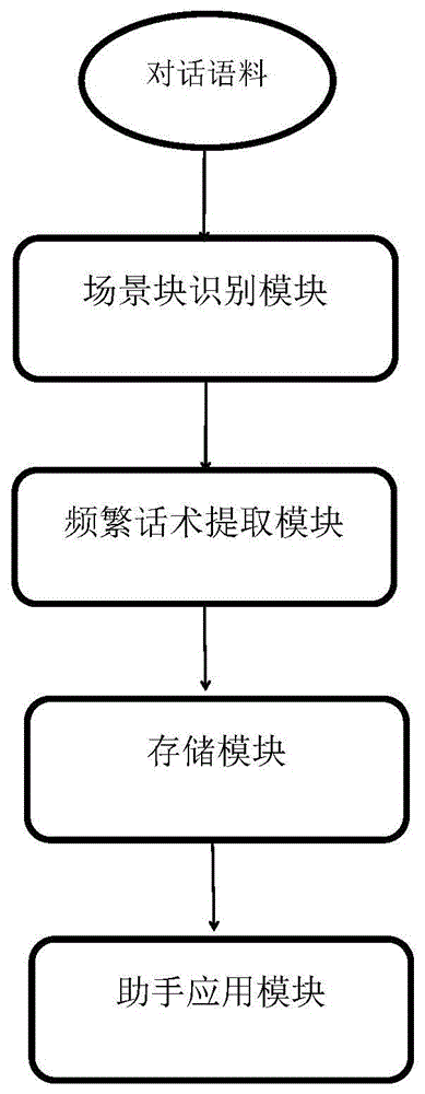 在线客服助手的构建方法与流程