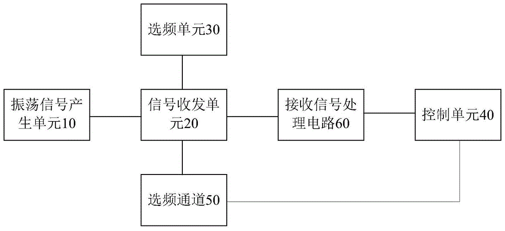 一种检测装置和搅拌装置的制作方法