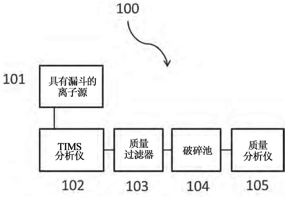 混合质谱系统的制作方法