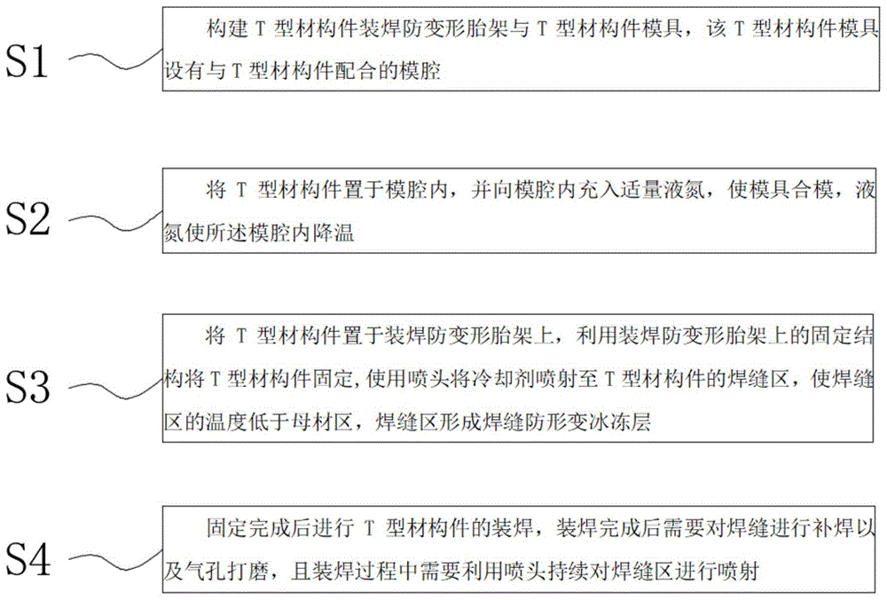 一种船用T型材防变形加工工艺的制作方法