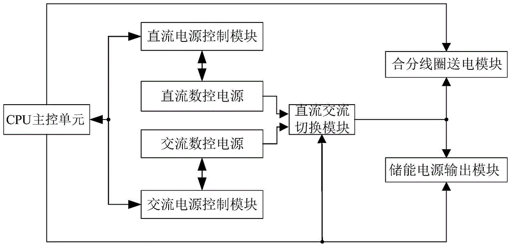 一种高压开关交直流数字操作电源的制作方法