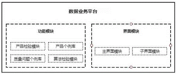 一种基于数据业务平台的气象状态综合评估方法和系统与流程