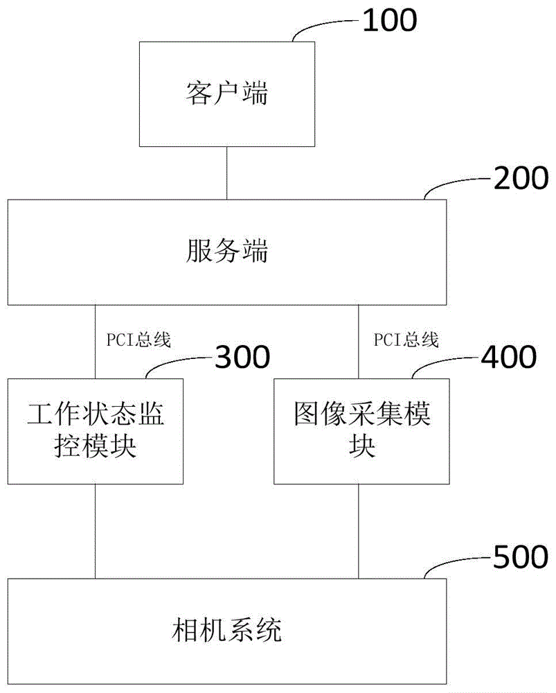 一种相机远程控制系统的制作方法