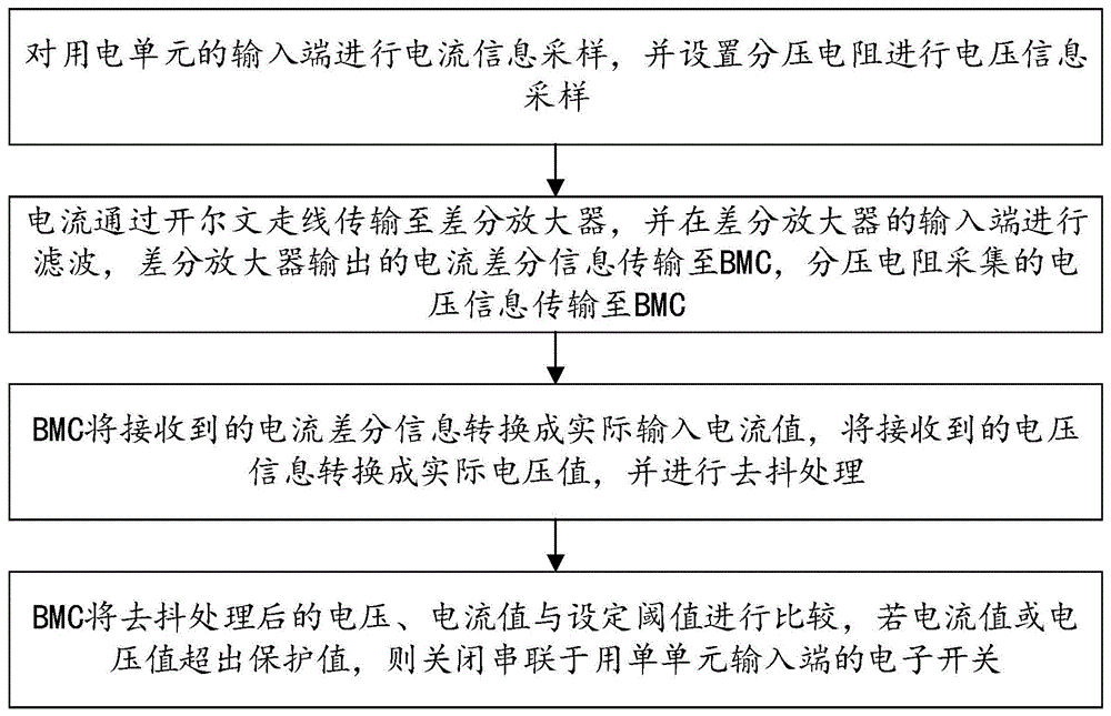 一种板卡供电故障检测保护方法及系统与流程