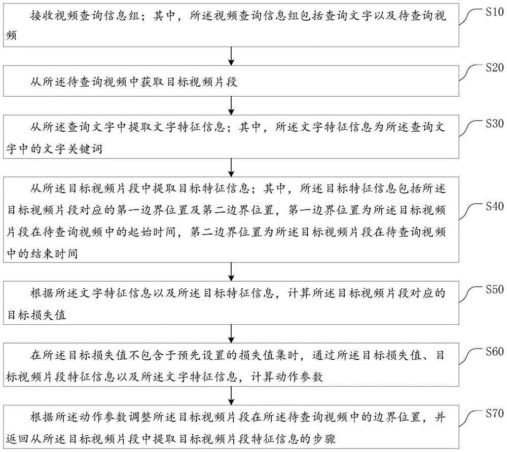 一种语言描述引导的视频时序定位方法、系统与流程