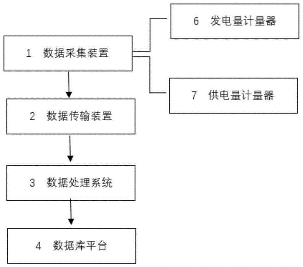 一种评价电力企业管理能力的指标监测装置的制作方法