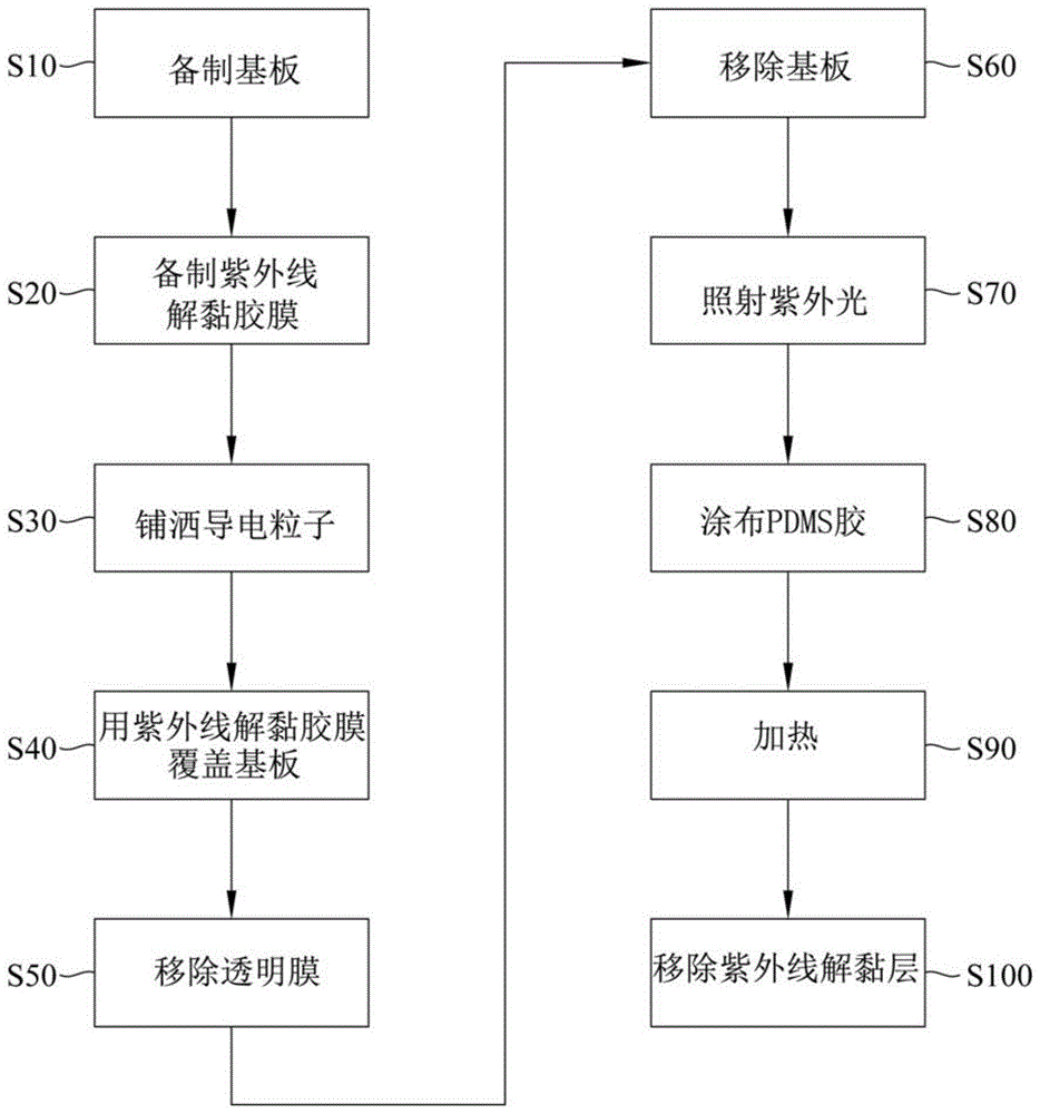 导电膜制作方法与流程