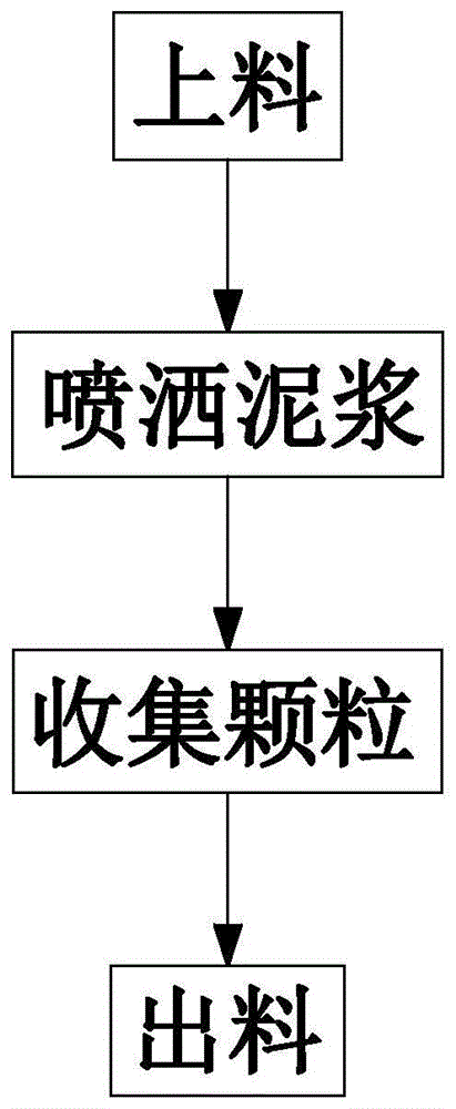 一种瓷砖生产工艺的制作方法