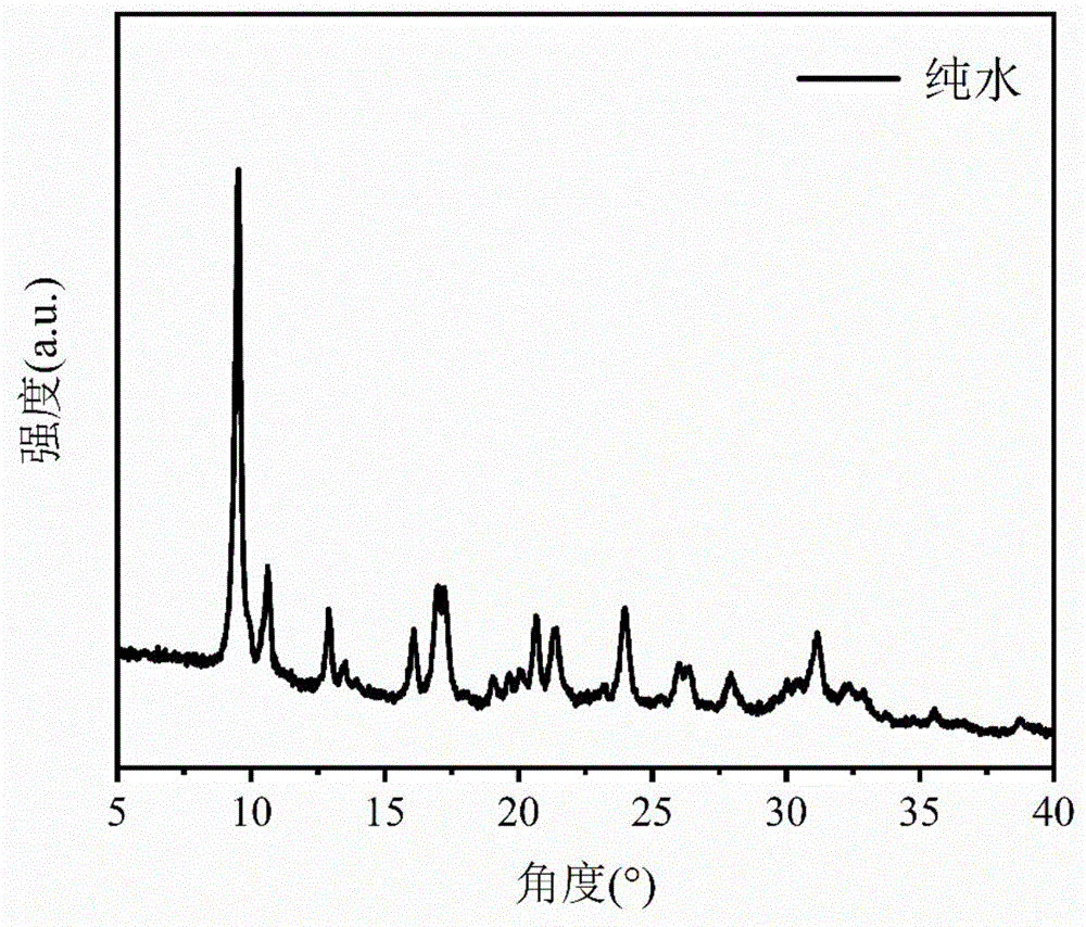 一种分子筛的制备方法及其应用和废水的利用方法与流程