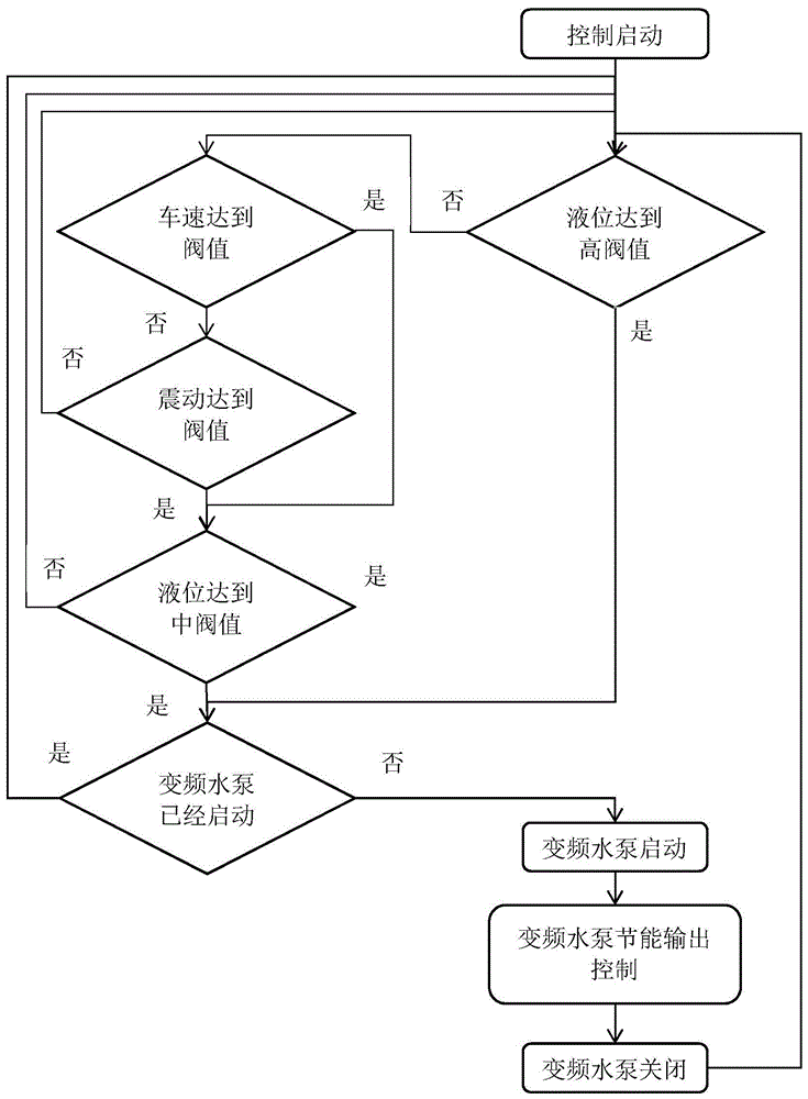 车辆泔水收集回收方法及系统与流程