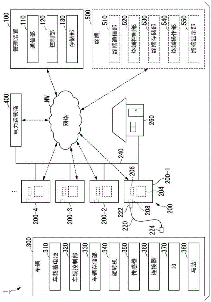 管理装置、管理方法及存储介质与流程