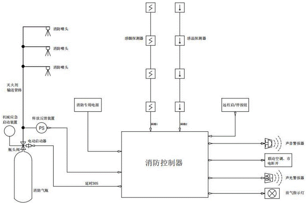 一种消防火灾自动报警控制系统的制作方法