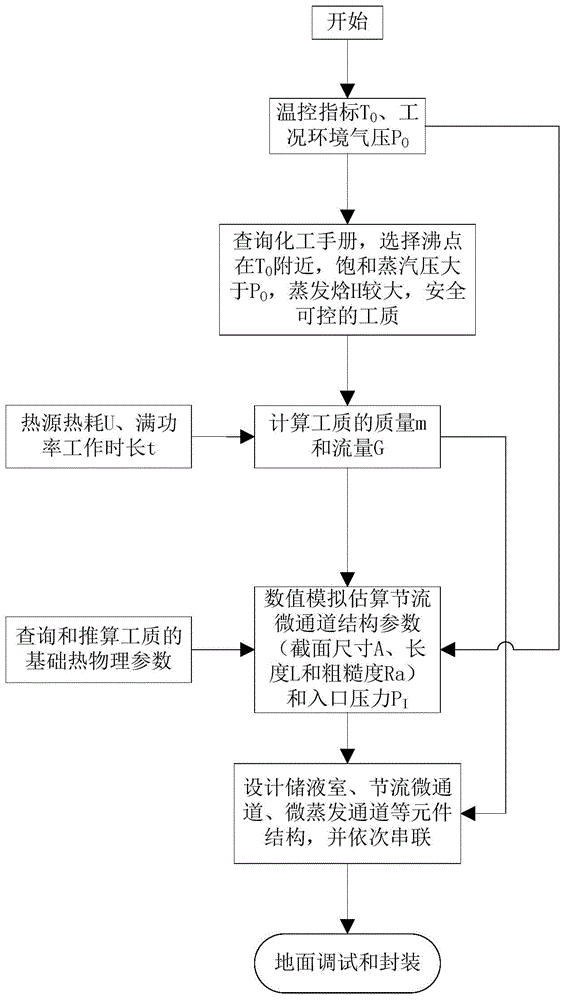 一种无能耗变质量气-液两相流散热方法与流程