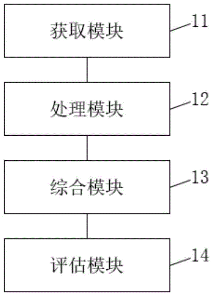 一种人力资源的评估系统及方法与流程