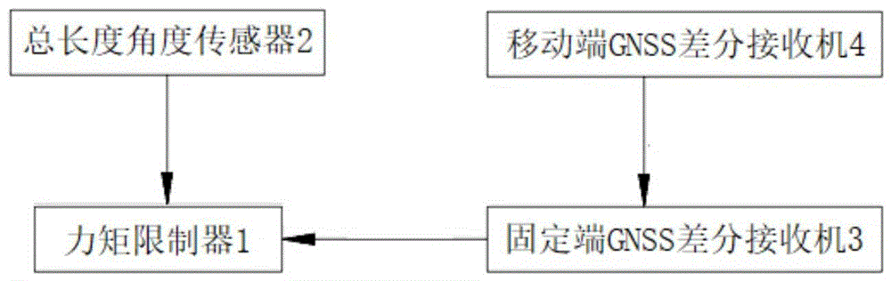 一种起重机幅度测量装置的制作方法