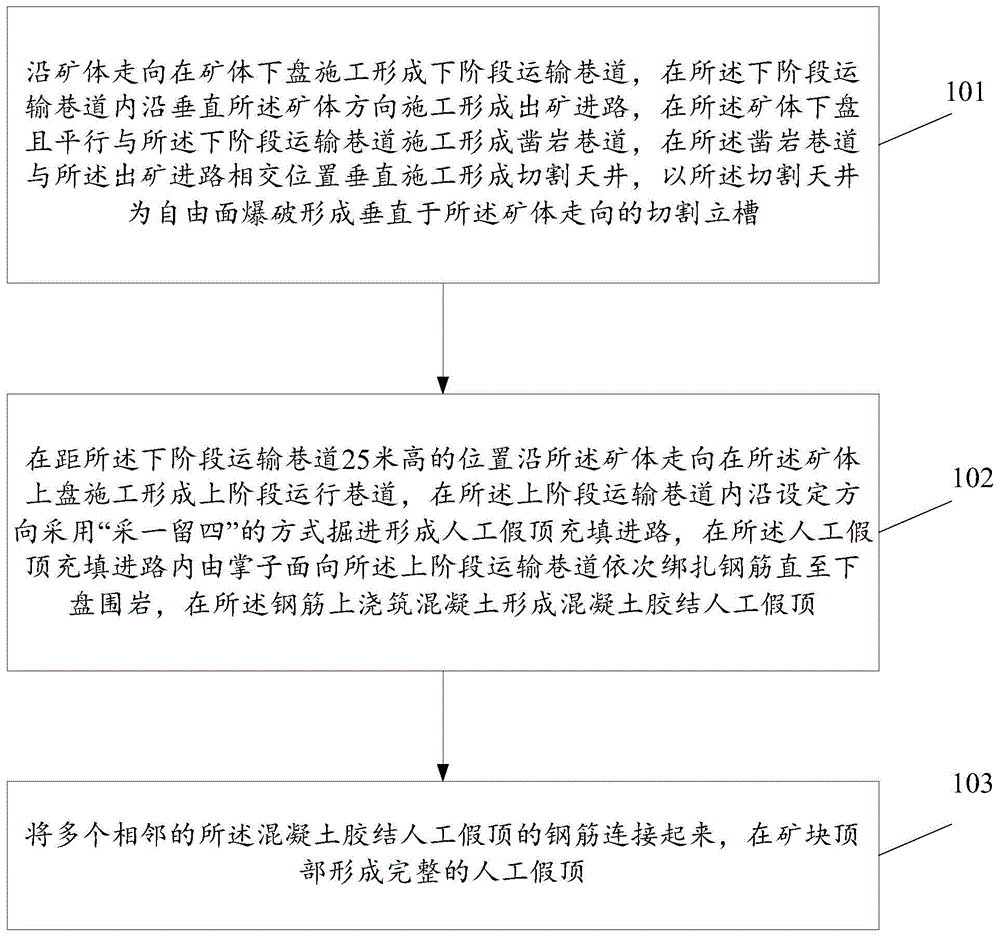 本发明涉及非煤矿山采矿方法技术领域,更具体的涉及一种胶结充填采矿