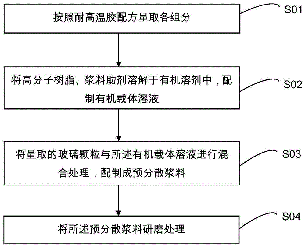 耐高温胶及其制备方法和应用与流程