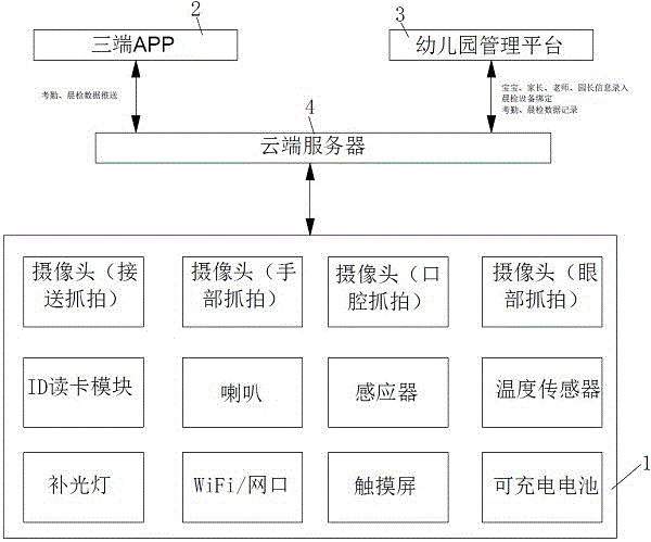 一种晨检机器人及其使用方法与流程