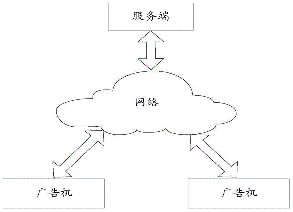 广告位价值评估方法、装置及存储介质与流程