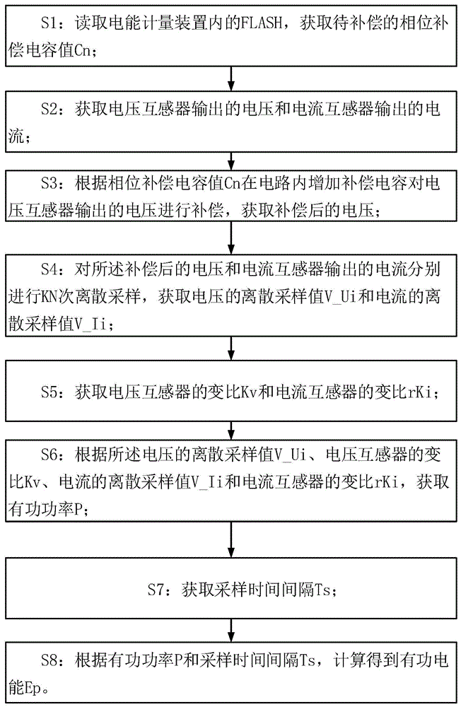 一种电动汽车无线充电电能计量方法、设备及充电桩与流程