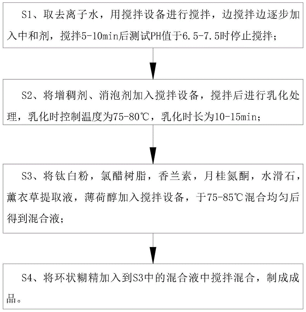 一种油墨及油墨的制备方法与流程