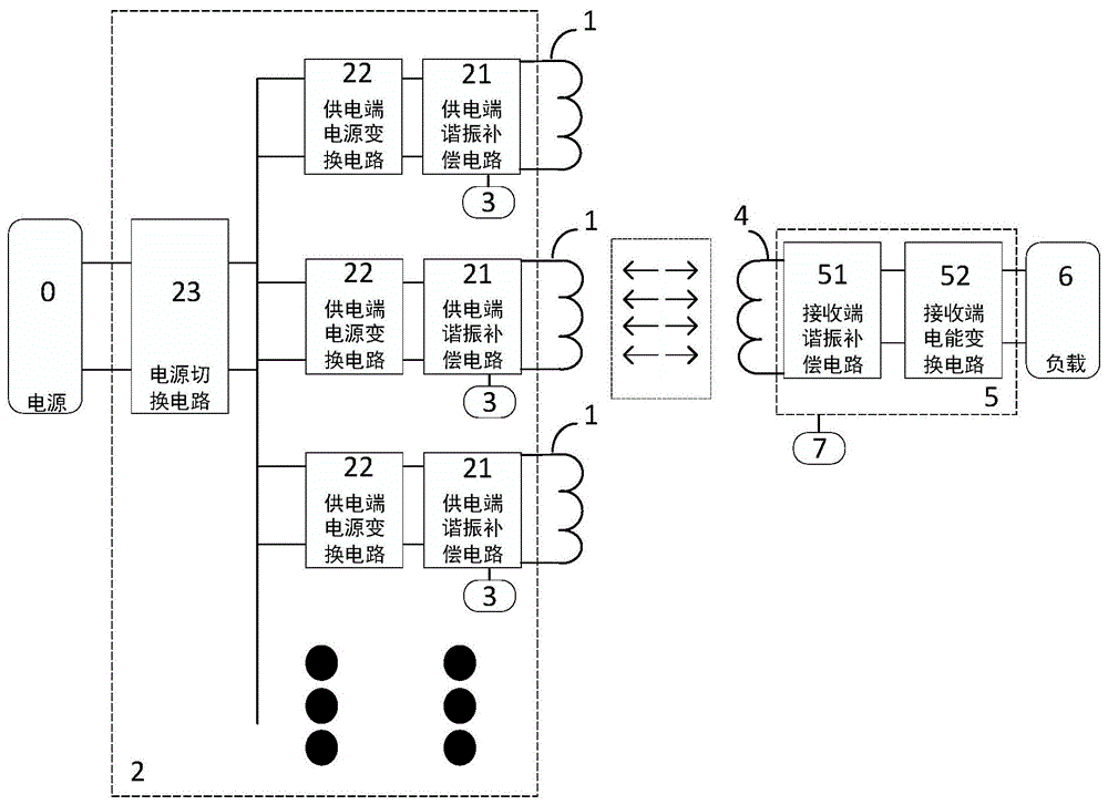 动态充电系统的制作方法