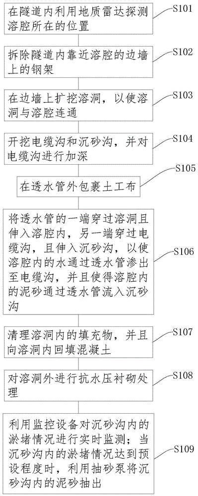 一种隐伏岩溶处治方法与流程