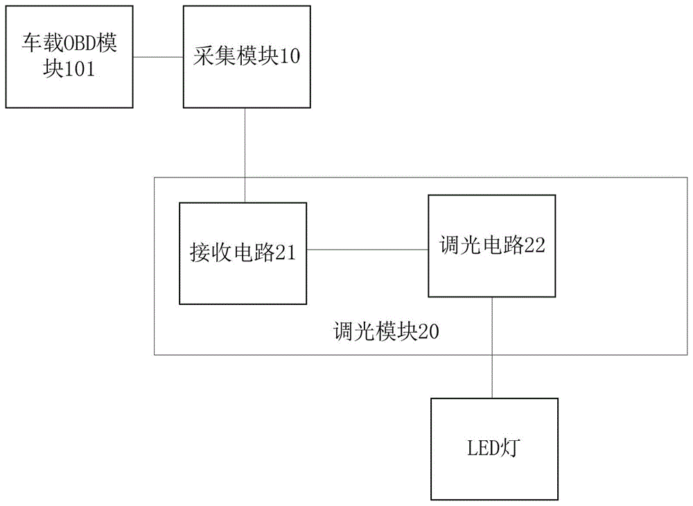 一种汽车大灯自适应控制电路及汽车大灯的制作方法