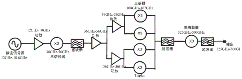 一种集成式固态信号外扩频装置及固态信号发生器的制作方法