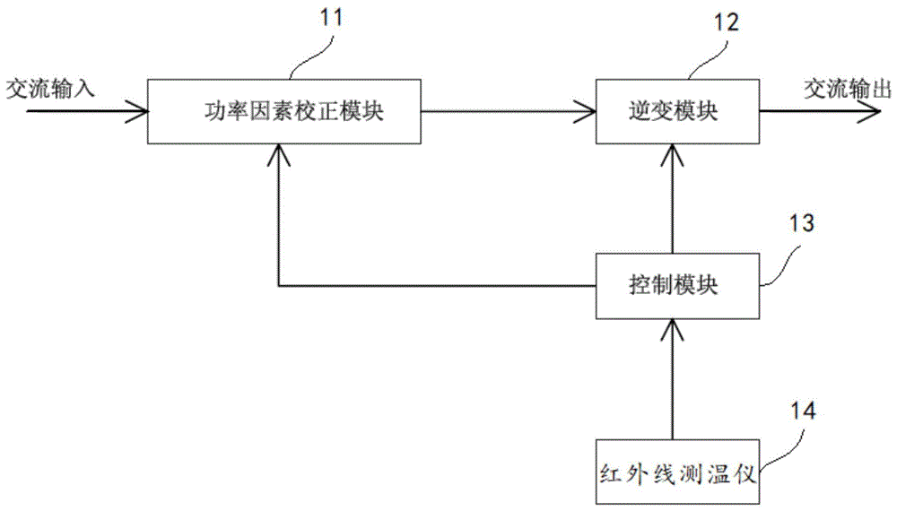 交流风扇调速电路的制作方法