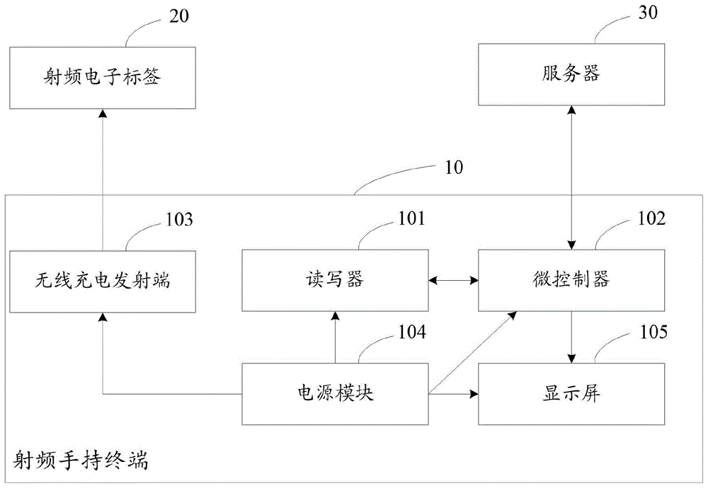 一种管道设备数据识别系统的制作方法