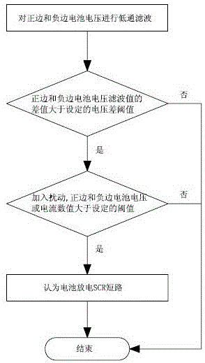 一种检测UPS的电池放电SCR短路的方法与流程