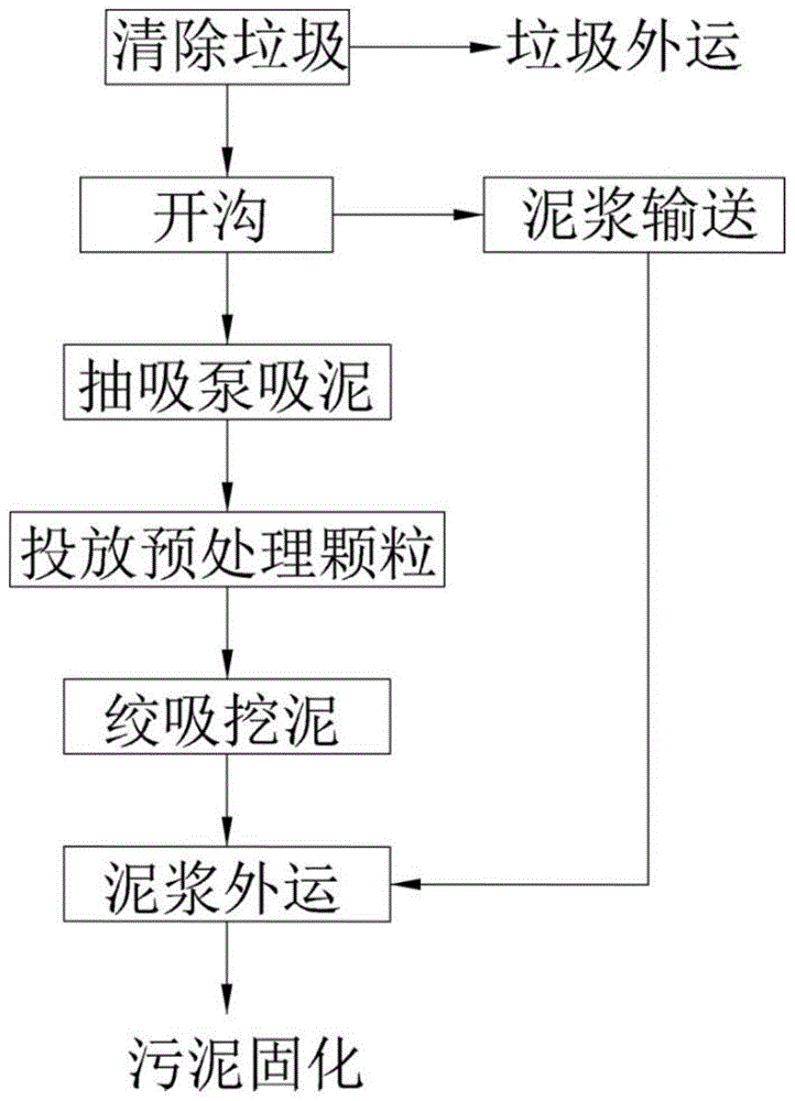 一种环保疏浚清淤方法与流程