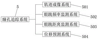 一种用于眼动仪的情感识别系统及方法与流程