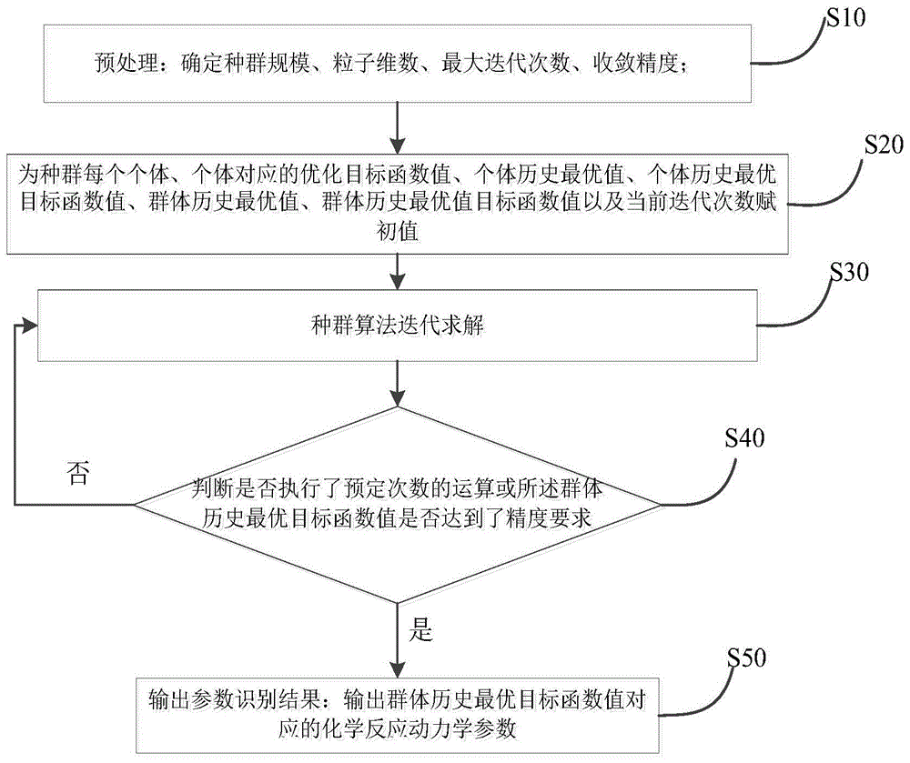 一种基于群体智能优化算法的高聚物浆液参数识别方法与流程