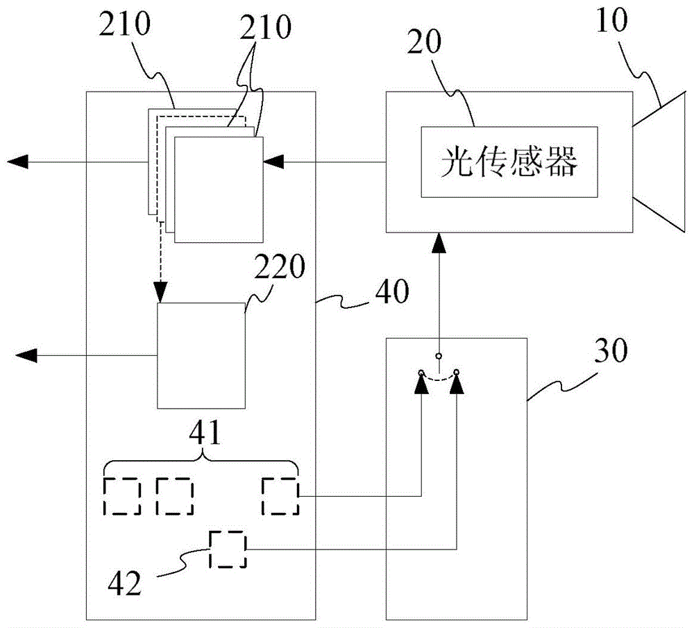 曝光调节方法和装置以及摄像控制装置和监控摄像机与流程